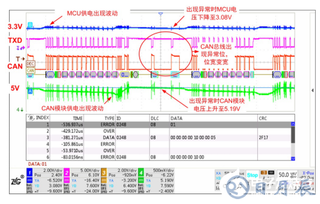 如何保證MCU與隔離收發(fā)器的可靠通信？