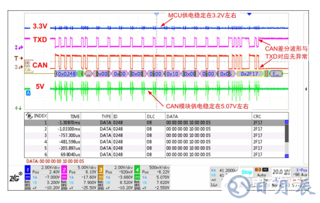 如何保證MCU與隔離收發(fā)器的可靠通信？