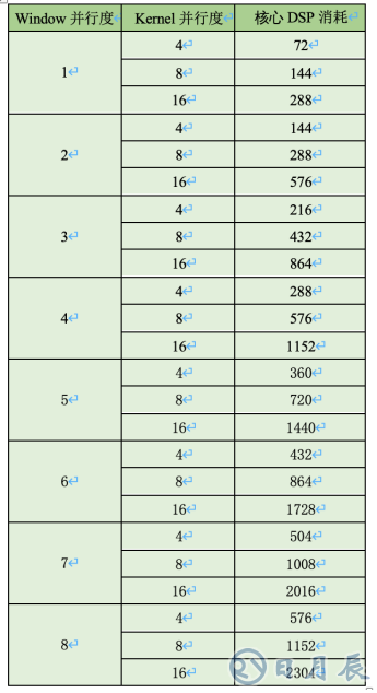 AI邊緣計(jì)算平臺EdgeBoard如何實(shí)現(xiàn)靈活、快速部署？