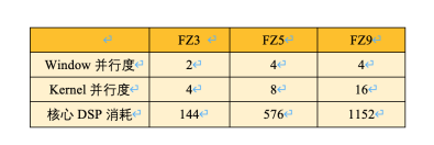 AI邊緣計(jì)算平臺EdgeBoard如何實(shí)現(xiàn)靈活、快速部署？