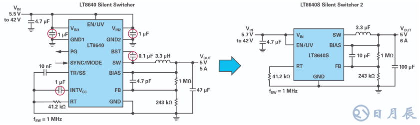 如何在擁擠的電路板上實(shí)現(xiàn)低EMI的高效電源設(shè)計(jì)？