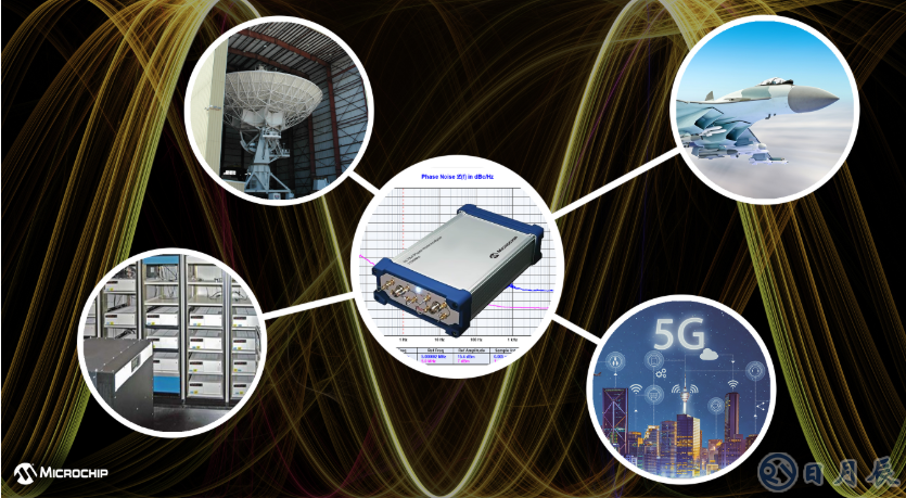 Microchip新一代相位噪聲分析儀53100A，助力更精確表征各種振蕩器