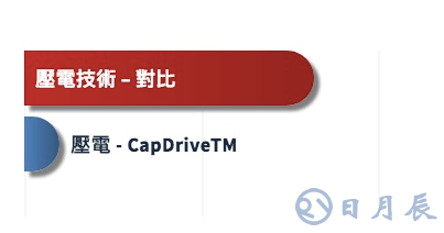 詳解壓電觸覺技術：從致動原理到驅(qū)動