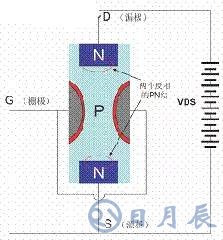 一文詳解MOS管，看完后醍醐灌頂！