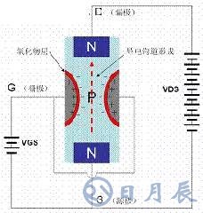 一文詳解MOS管，看完后醍醐灌頂！