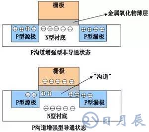 一文詳解MOS管，看完后醍醐灌頂！